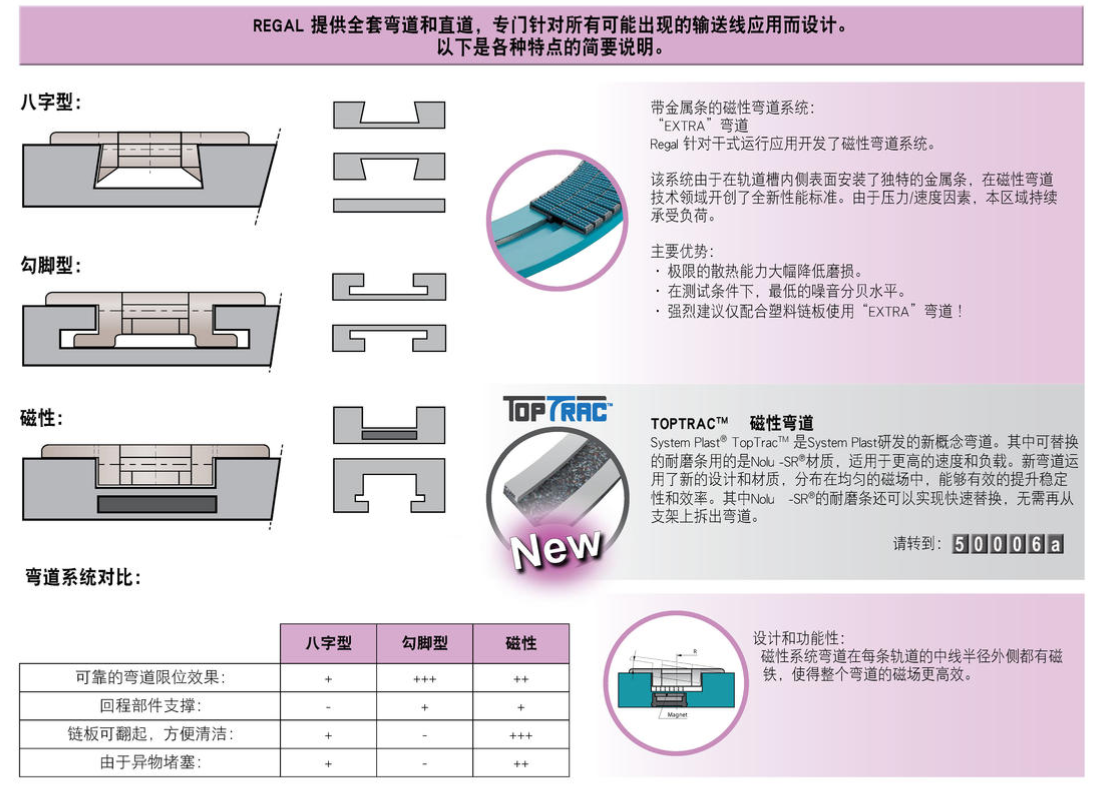 proimages/system_plast/curve_contrast.png